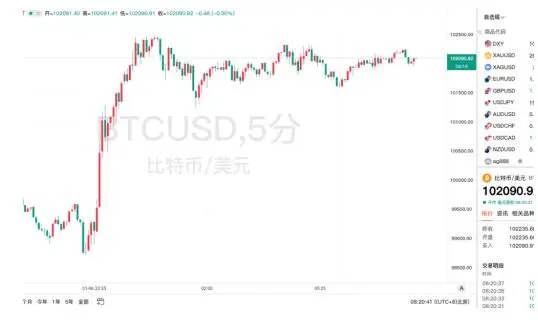 狗币的今日价格_1比特币今日价格_比特币今日价格行情