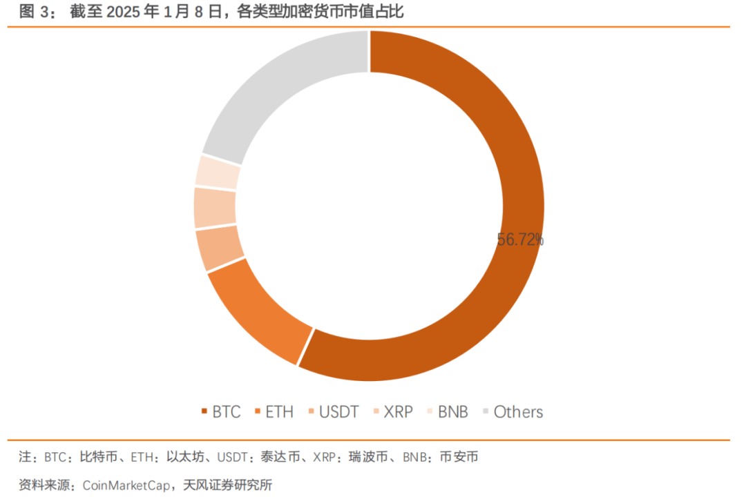 天风证券研报：AI与加密货币的能源核心与美元霸