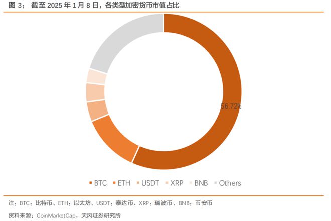 天风证券研报：AI与加密货币背后的能源竞争与美