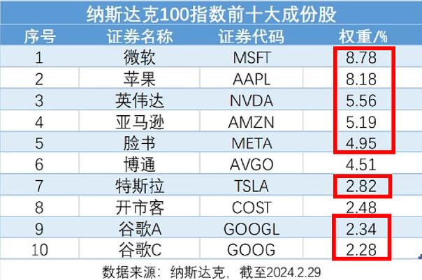 2025-2035年资产配置回顾：美股高估值代价与全球