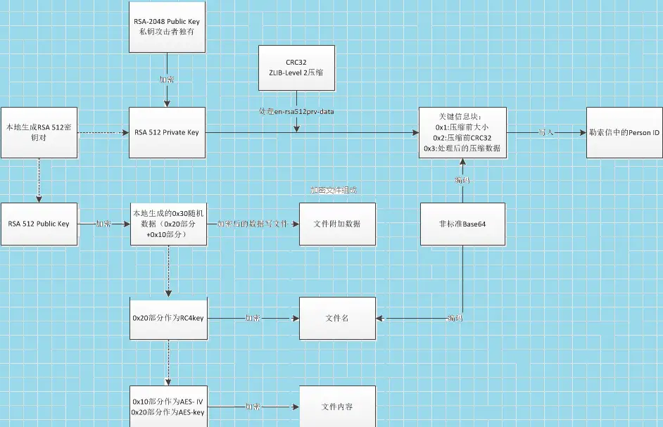 比特币病毒属于什么病毒_比特币病毒来源_比特币的病毒