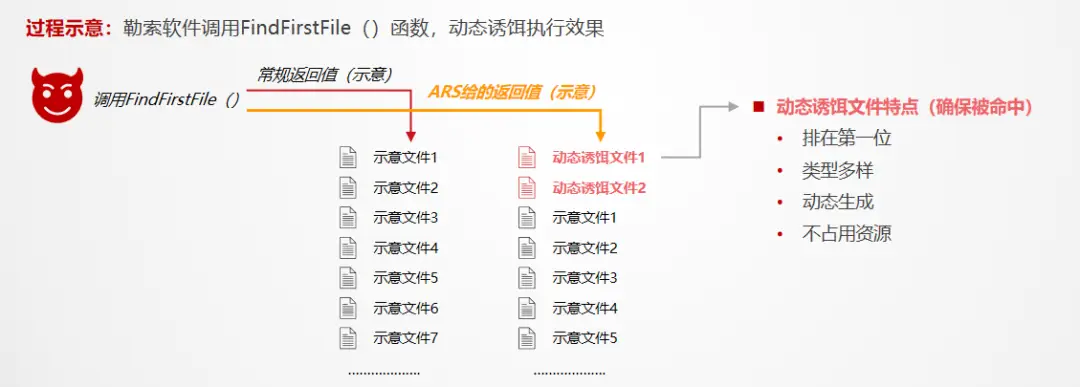 比特币病毒属于什么病毒_比特币病毒来源_比特币的病毒