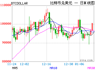 中国最大的比特币交易平台_中国最大的比特币交易平台_中国最大的比特币交易平台