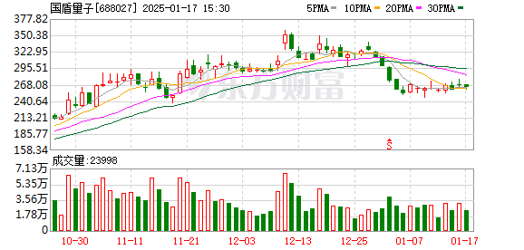 比特币的风险包括哪些_比特币主要风险的是_比特币的风险分析