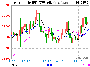 比特币交易平台那个好_比特币交易平台那个好_比特币交易平台那个好